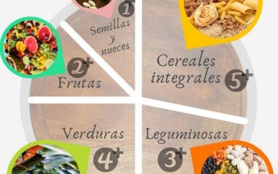 Veganismo en el ejercicio y el deporte