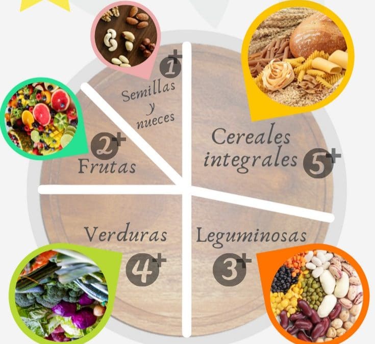 Veganismo en el ejercicio y el deporte
